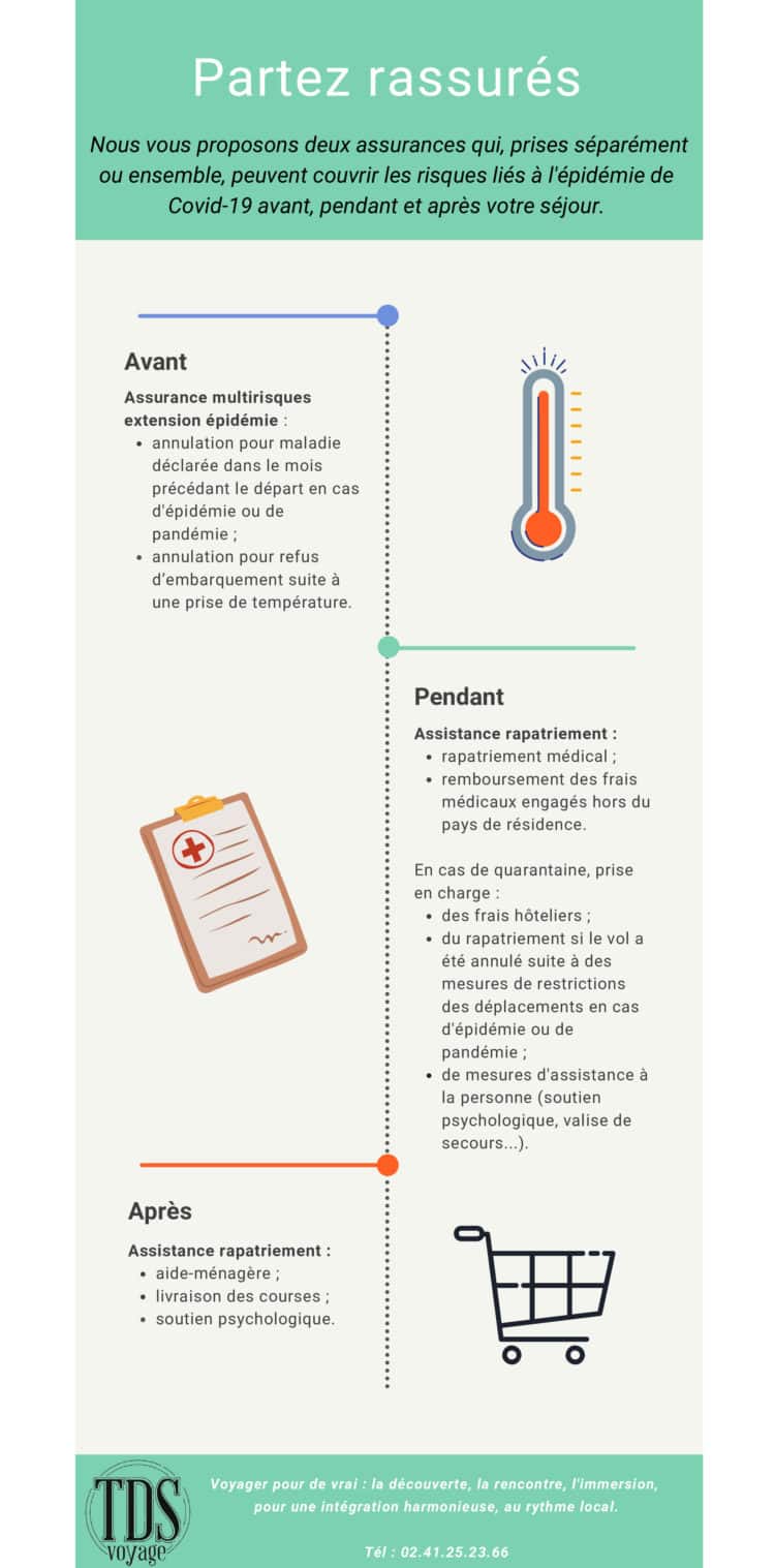 Iconographie assurance Covid